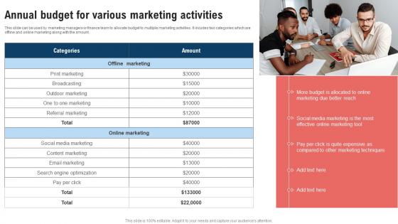 Traditional Marketing Strategy Annual Budget For Various Marketing Strategy SS V