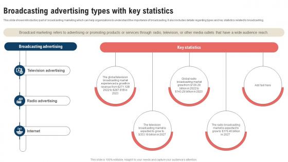 Traditional Marketing Strategy Broadcasting Advertising Types With Key Strategy SS V