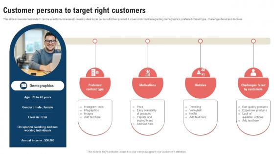 Traditional Marketing Strategy Customer Persona To Target Right Strategy SS V