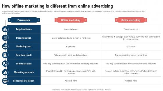 Traditional Marketing Strategy How Offline Marketing Is Different Strategy SS V