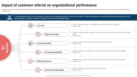 Traditional Marketing Strategy Impact Of Customer Referral Strategy SS V