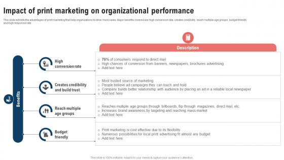 Traditional Marketing Strategy Impact Of Print Marketing Strategy SS V
