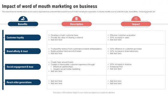 Traditional Marketing Strategy Impact Of Word Of Mouth Marketing Strategy SS V