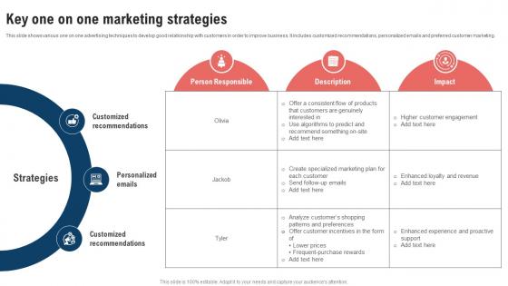 Traditional Marketing Strategy Key One On One Marketing Strategies Strategy SS V