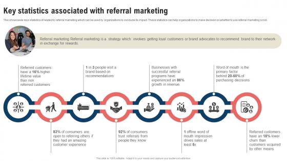 Traditional Marketing Strategy Key Statistics Associated With Referral Strategy SS V