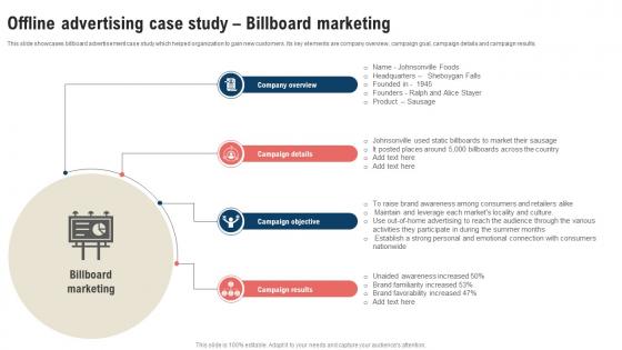 Traditional Marketing Strategy Offline Advertising Case Study Billboard Strategy SS V