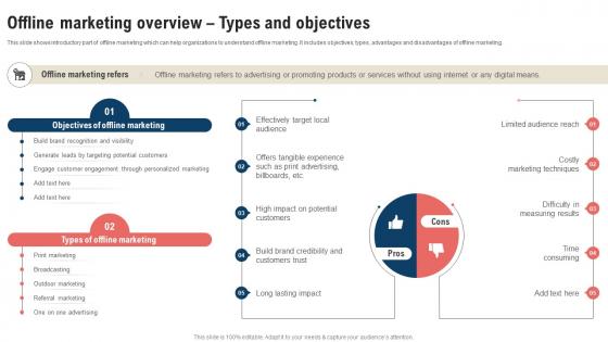 Traditional Marketing Strategy Offline Marketing Overview Types Strategy SS V