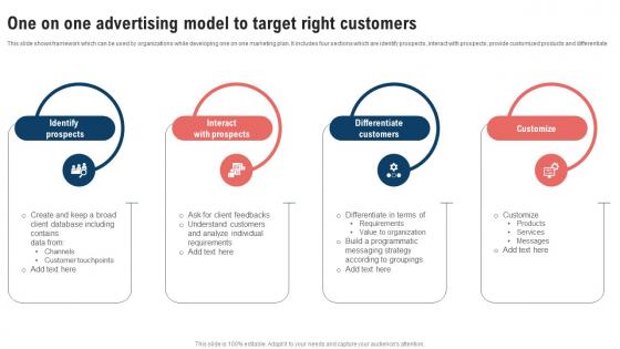 Traditional Marketing Strategy One On One Advertising Model To Target Strategy SS V
