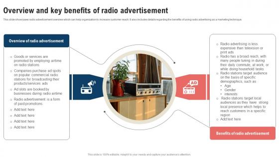 Traditional Marketing Strategy Overview And Key Benefits Of Radio Strategy SS V