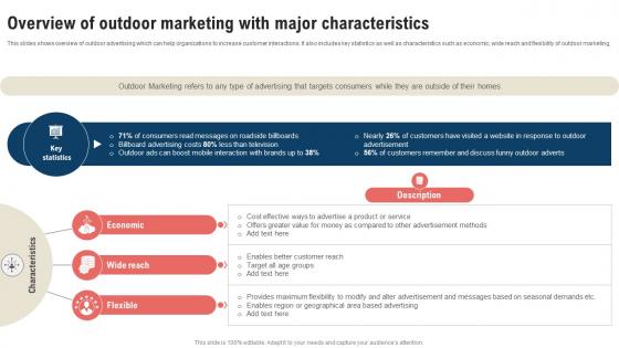 Traditional Marketing Strategy Overview Of Outdoor Marketing With Strategy SS V