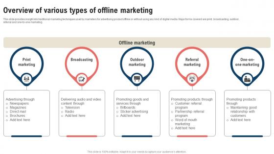 Traditional Marketing Strategy Overview Of Various Types Of Offline Strategy SS V
