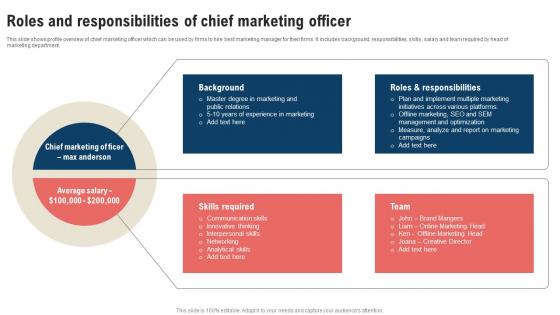 Traditional Marketing Strategy Roles And Responsibilities Of Chief Marketing Strategy SS V