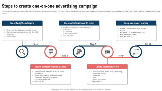 Traditional Marketing Strategy Steps To Create One On One Advertising Strategy SS V
