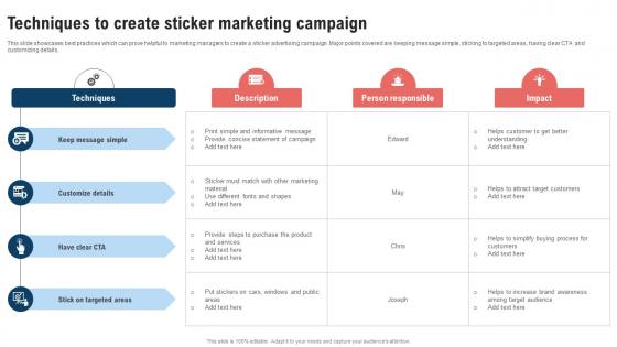 Traditional Marketing Strategy Techniques To Create Sticker Marketing Strategy SS V