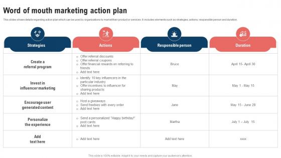 Traditional Marketing Strategy Word Of Mouth Marketing Action Plan Strategy SS V
