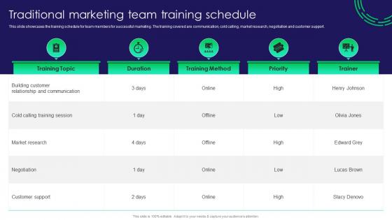 Traditional Marketing Team Training Schedule Traditional Marketing Guide To Engage Potential Audience