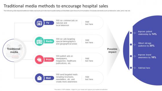 Traditional Media Methods To Encourage Hospital Sales Hospital Startup Business Plan Revolutionizing