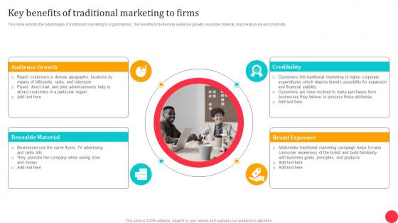 Traditional Media To Improve ROI Key Benefits Of Traditional Marketing To Firms
