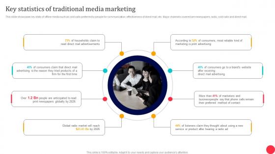Traditional Media To Improve ROI Key Statistics Of Traditional Media Marketing