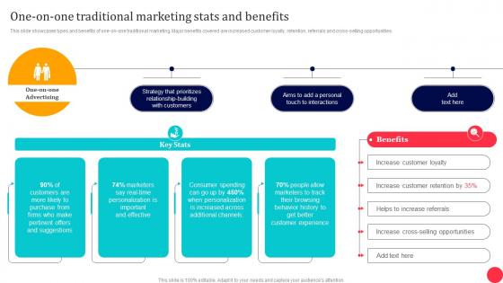 Traditional Media To Improve ROI One On One Traditional Marketing Stats And Benefits