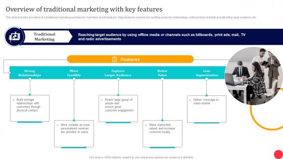 Traditional Media To Improve ROI Overview Of Traditional Marketing With Key Features