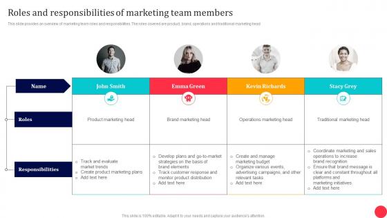 Traditional Media To Improve ROI Roles And Responsibilities Of Marketing Team Members