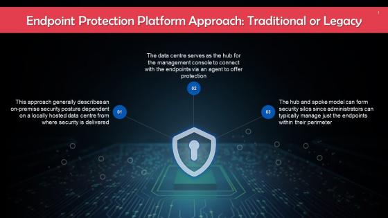 Traditional Or Legacy Approach For Endpoint Protection Platforms Training Ppt