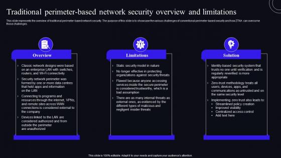 Traditional Perimeter Based Network Security Overview And Limitations Zero Trust Security Model