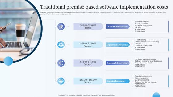 Traditional Premise Based Software Implementation Costs