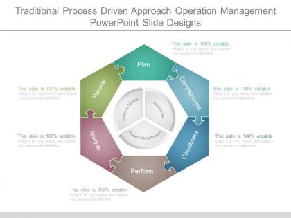 Traditional process driven approach operation management powerpoint slide designs