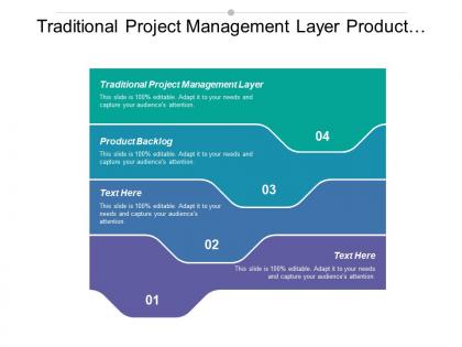 Traditional project management layer product backlog sprint backlog