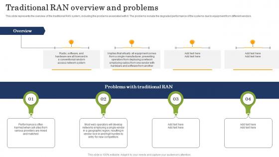 Traditional RAN Overview And Problems Open RAN Alliance