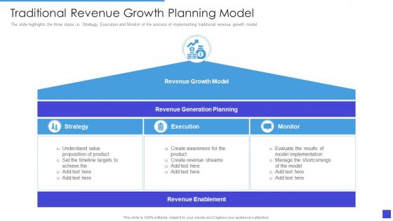 Traditional Revenue Growth Planning Model