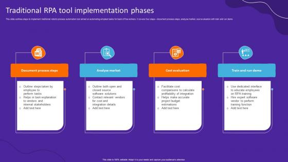 Traditional RPA Tool Implementation Phases
