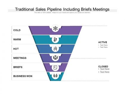 Traditional sales pipeline including briefs meetings