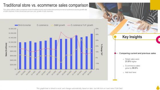 Traditional Store Vs Ecommerce Sales Comparison Key Considerations To Move Business Strategy SS V