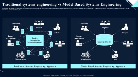 Traditional Systems L Based Systems Engineering System Design Optimization Systems Engineering MBSE