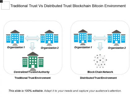 Traditional trust vs distributed trust blockchain bitcoin environment
