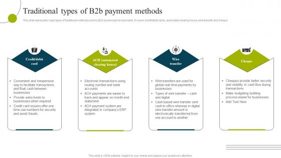 Traditional Types Of B2b Payment Methods B2b E Commerce Business Solutions