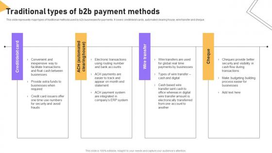Traditional Types Of B2b Payment Methods B2b E Commerce Platform Management