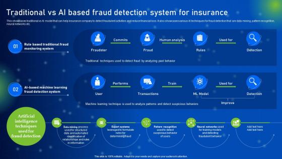 Traditional Vs AI Based Fraud Detection System How AI Is Revolutionizing Finance Industry AI SS