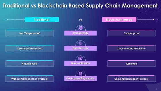 Traditional Vs Blockchain Based Supply Chain Training Ppt