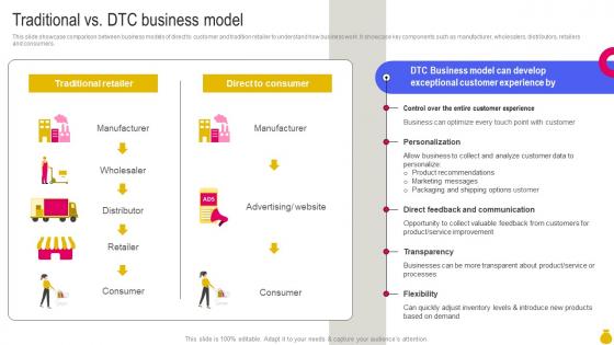 Traditional Vs DTC Business Model Key Considerations To Move Business Strategy SS V