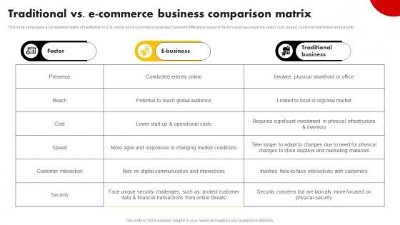 Traditional Vs E Commerce Business Comparison Matrix Strategies For Building Strategy SS V