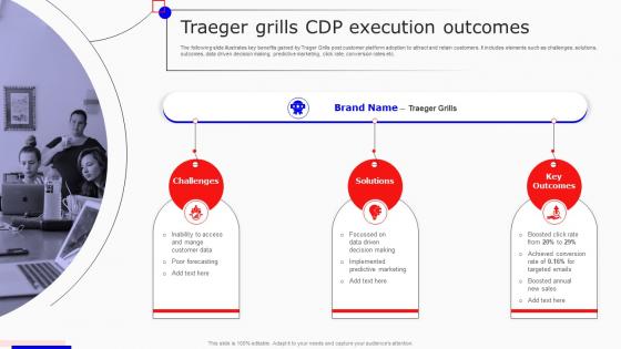 Traeger Grills CDP Execution Outcomes Boosting Marketing Results MKT SS V