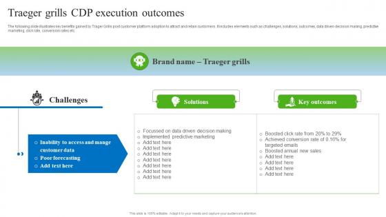 Traeger Grills CDP Execution Outcomes Gathering Real Time Data With CDP Software MKT SS V