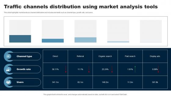 Traffic Channels Distribution Using Market Analysis Tools