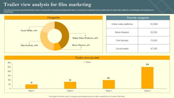 Trailer View Analysis For Film Marketing Film Marketing Campaign To Target Genre Fans Strategy SS V