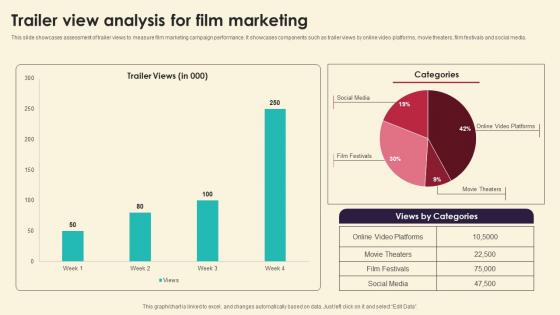 Trailer View Analysis For Film Marketing Strategies For Film Productio Strategy SS V