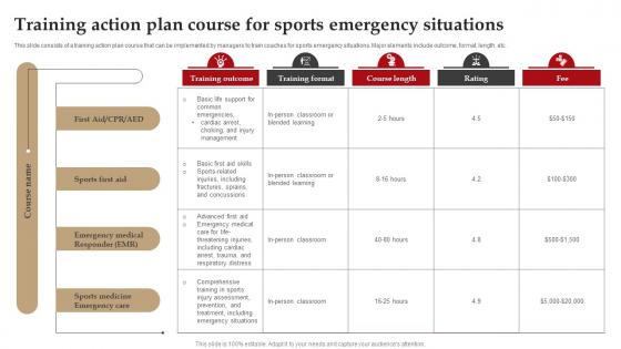 Training Action Plan Course For Sports Emergency Situations